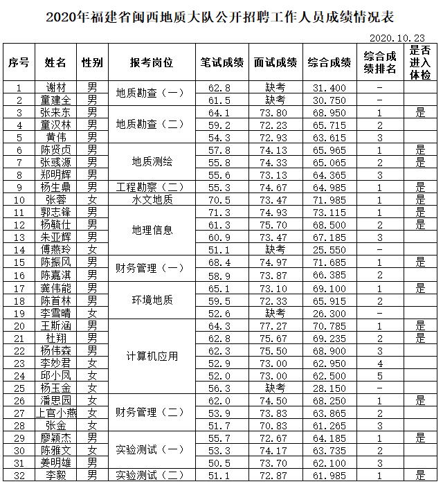 成绩表.jpg 成绩表.jpg